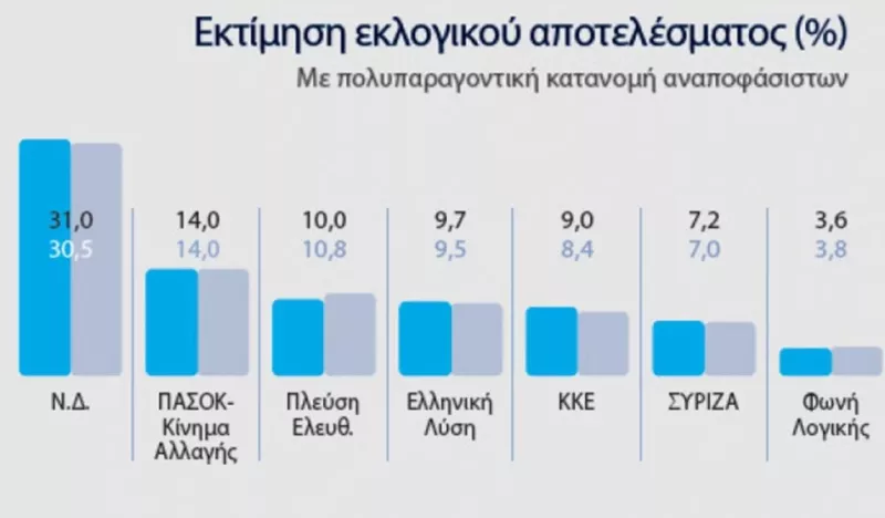 δημοσκοπηση