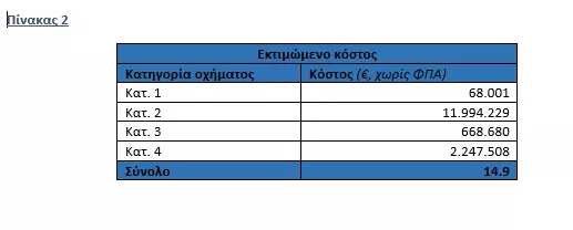 Πίνακας
