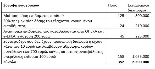 πίνακας2