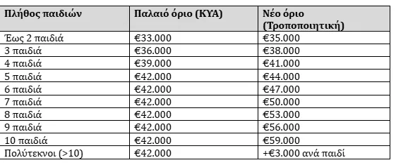 Πίνακας