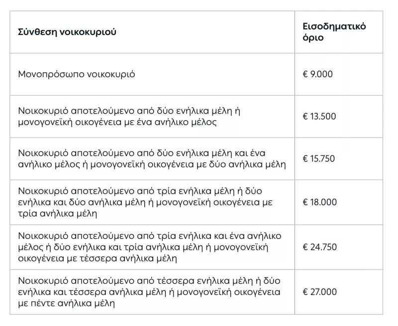 ΚΟΤ