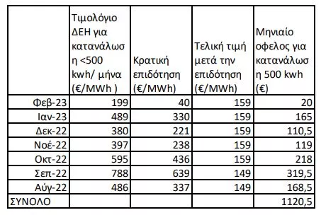πίνακας