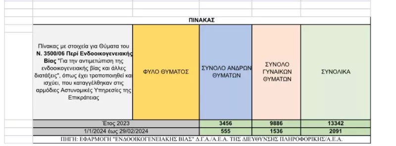 πίνακας