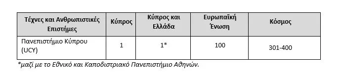pinakas 6