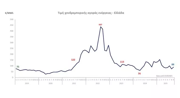 Πίνακας