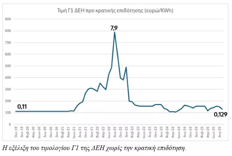 Πίνακας