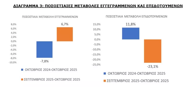 Άνεργοι