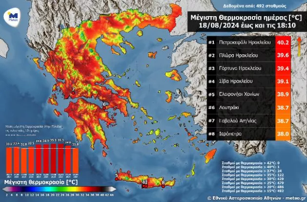 Πίνακας
