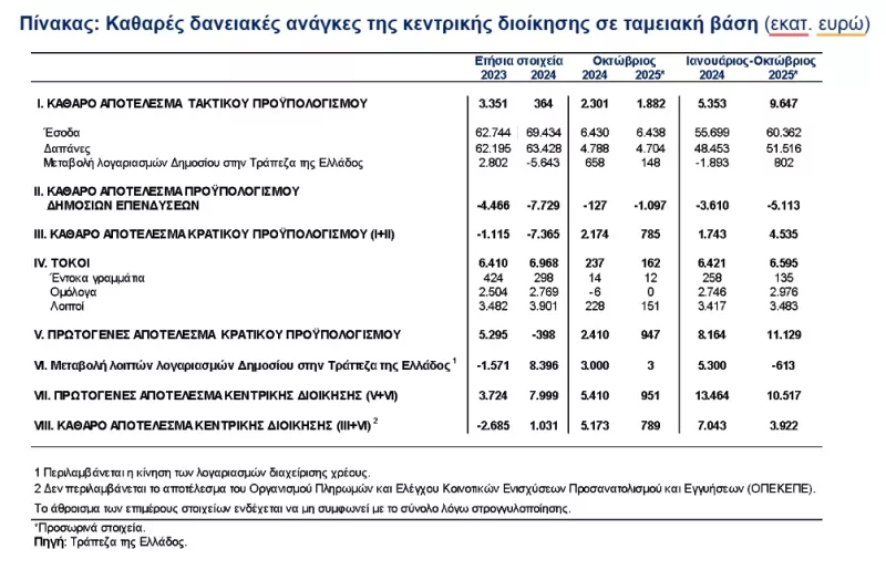 Πίνακας