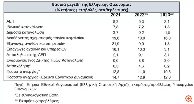 ΥΠΟΙΚ 