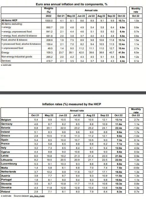 Eurostat