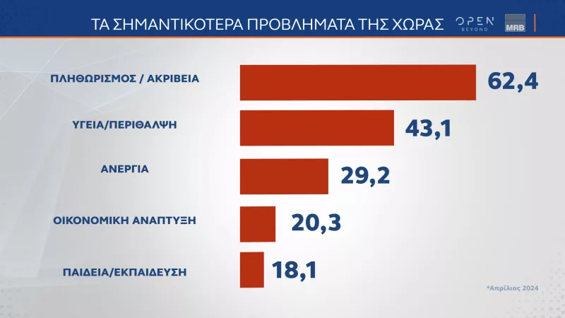 Δημοσκόπηση