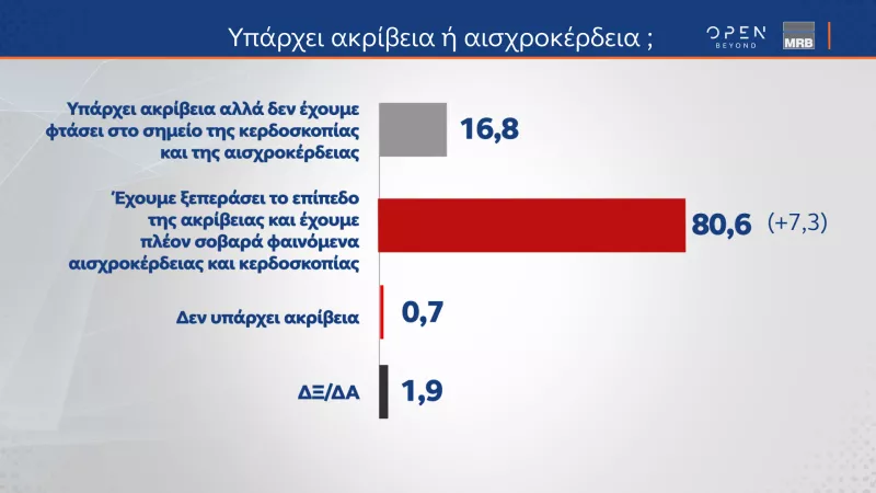 Δημοσκόπηση