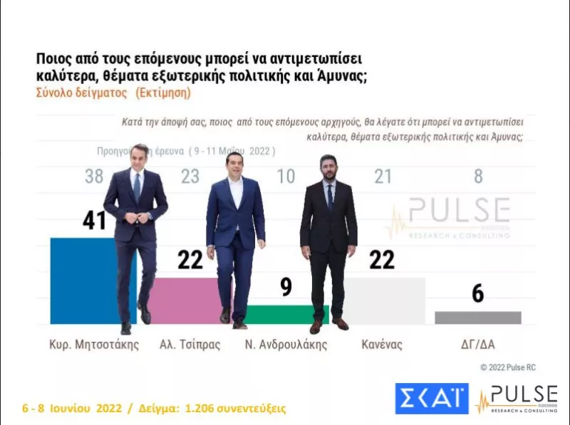 δημοσκόπηση ΣΚΑΙ