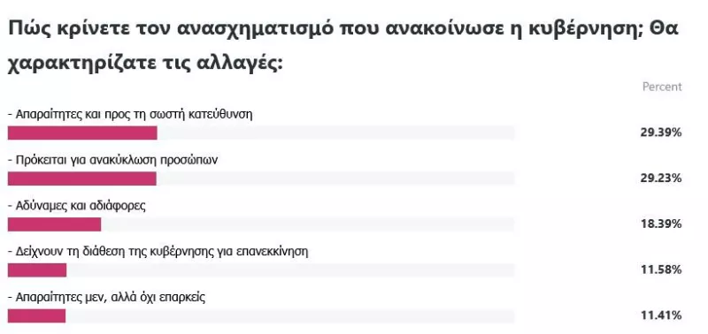 Poll skai.gr