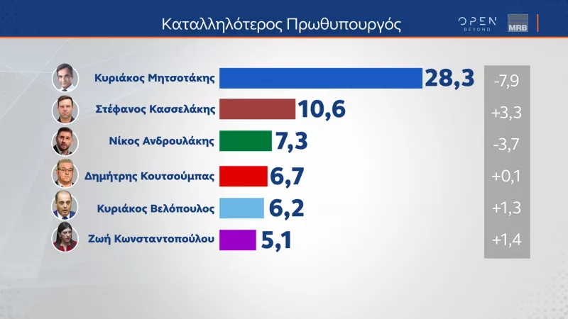 Μητσοτάκης 