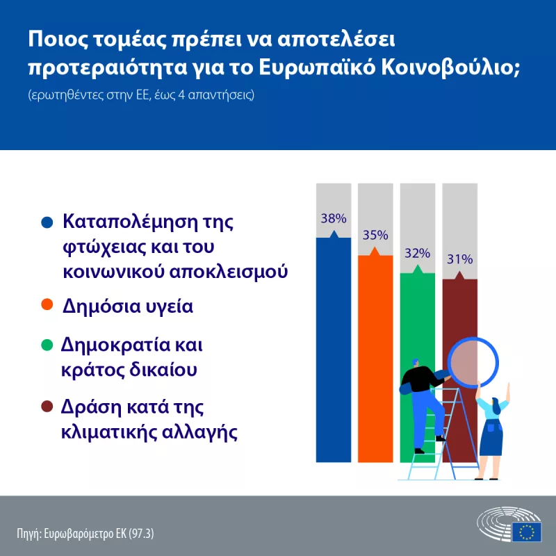 Priorities EU