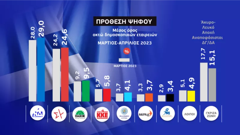 Δημοσκόπηση