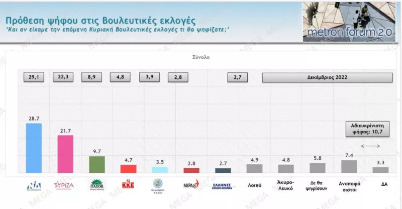 εκλογες