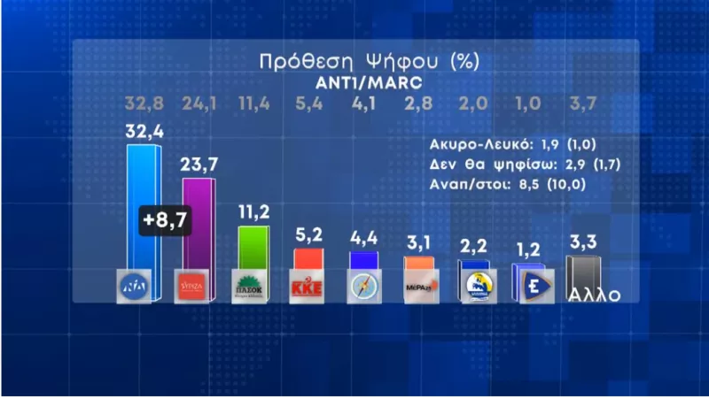 Πρόθεση