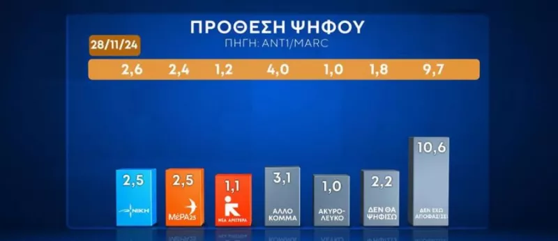 Δημοσκόπηση