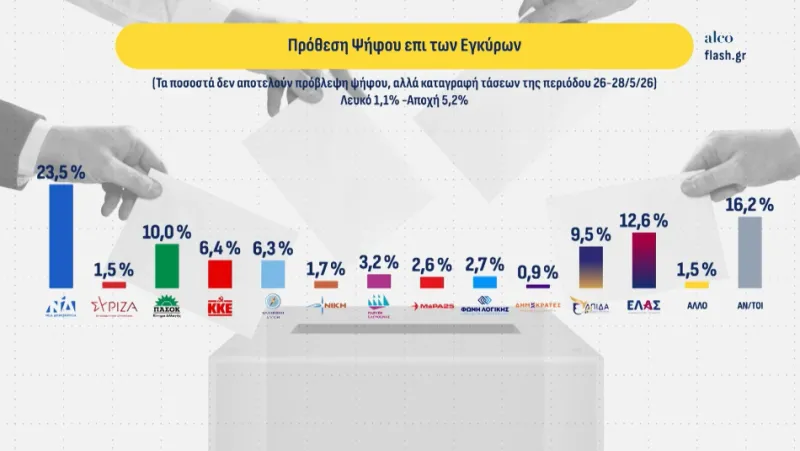 Δημοσκόπηση 