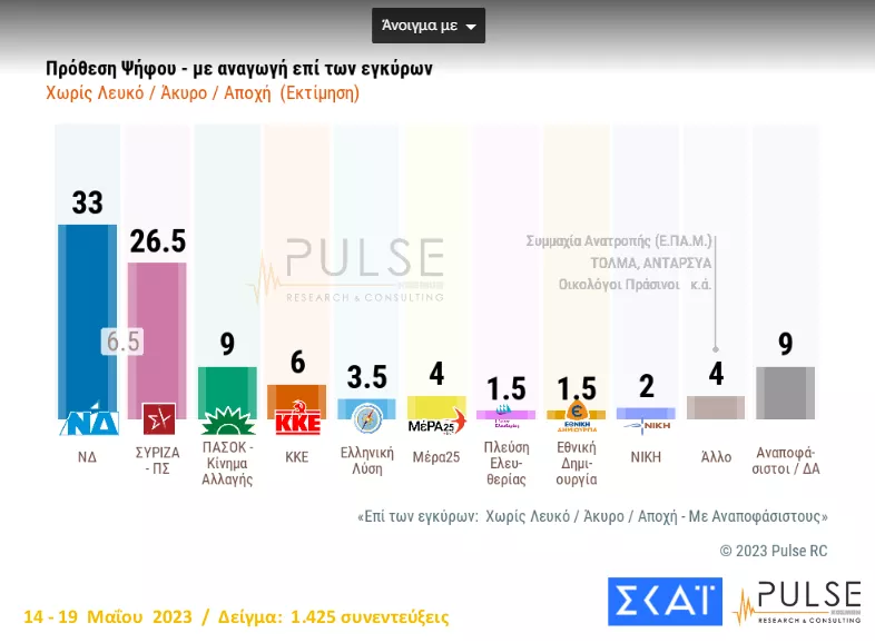 Πρόθεση με αναγωγή επί των εγκύρων