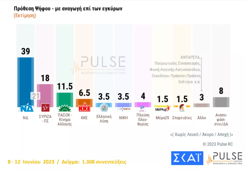 προθεση-αναγωγή