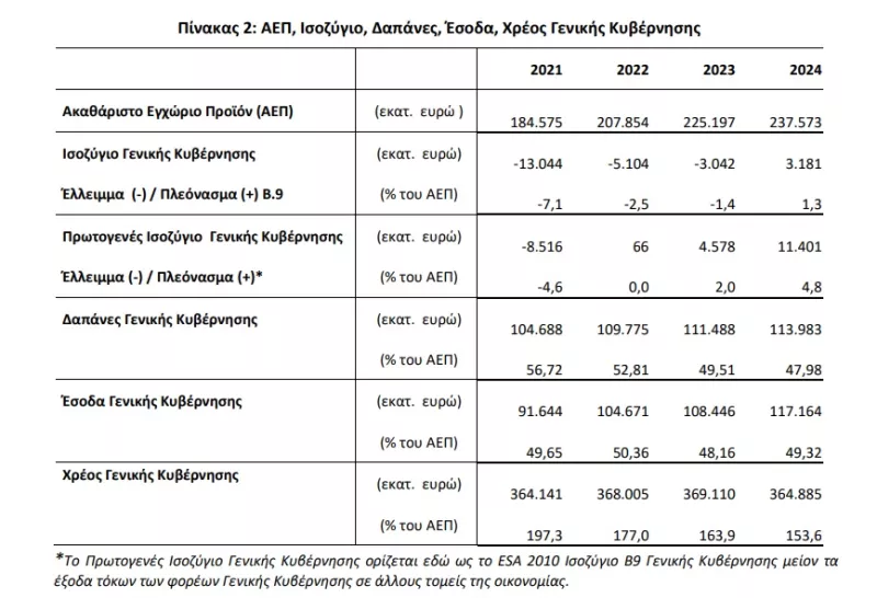 Πρωτογενές