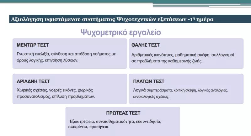 Ψυχομετρικό εργαλείο αστυνομία