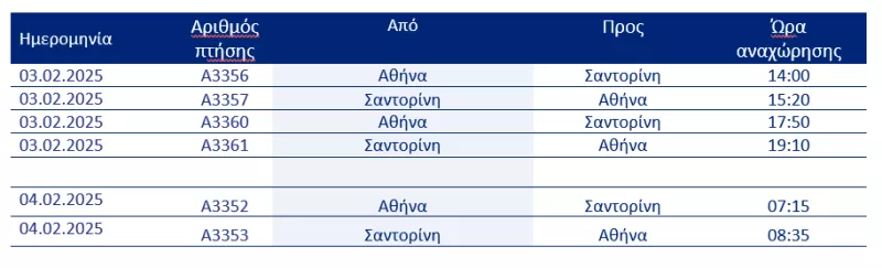 Aegean