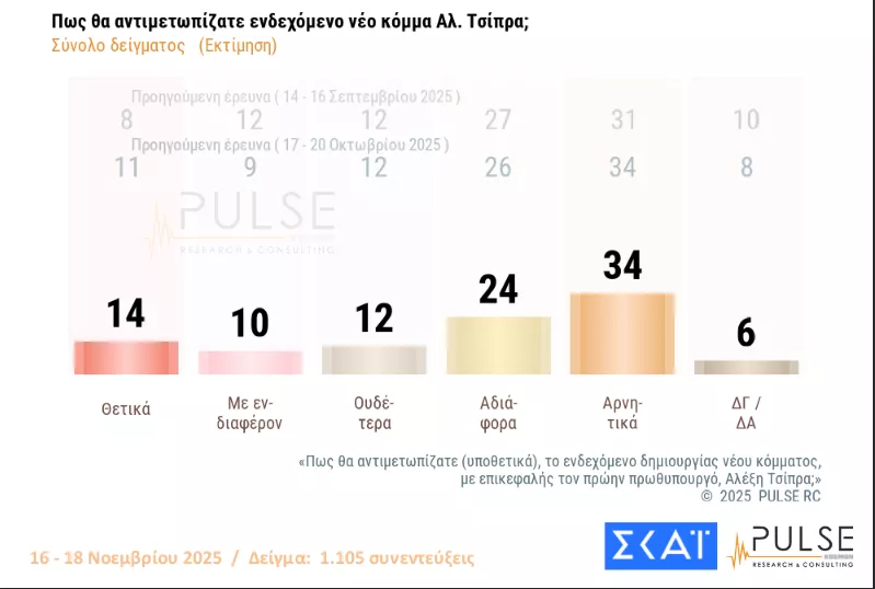 pulse