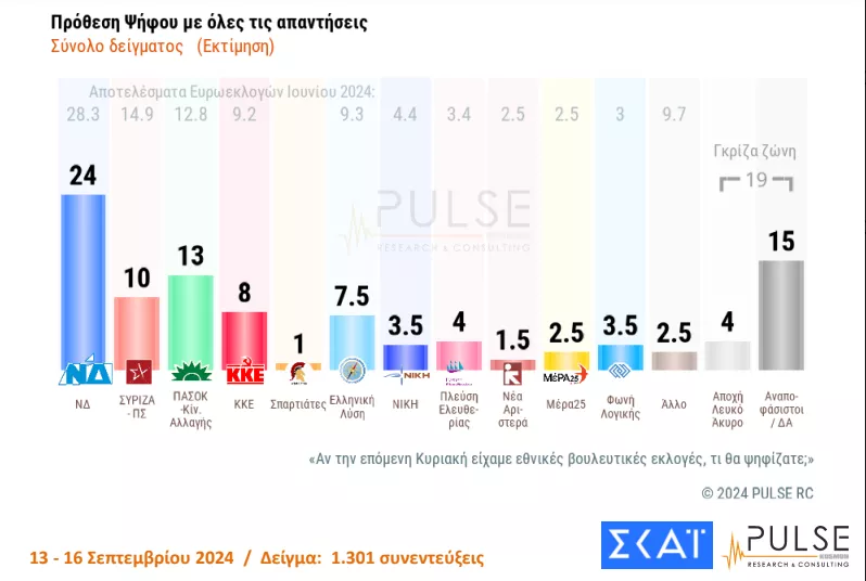 Pulse