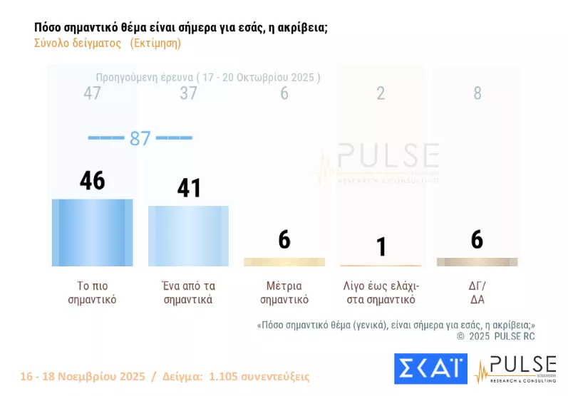 Pulse