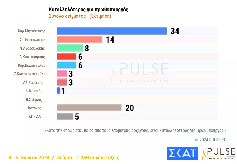 Pulse