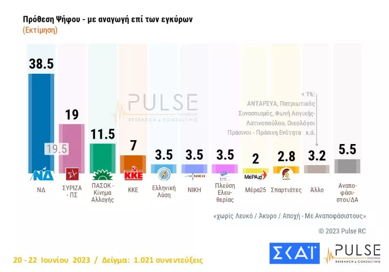 Pulse