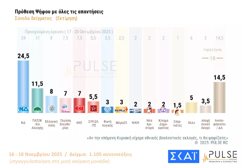 Pulse