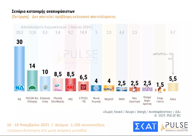 Pulse