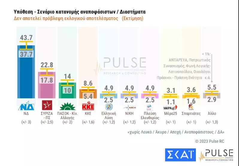 pulse
