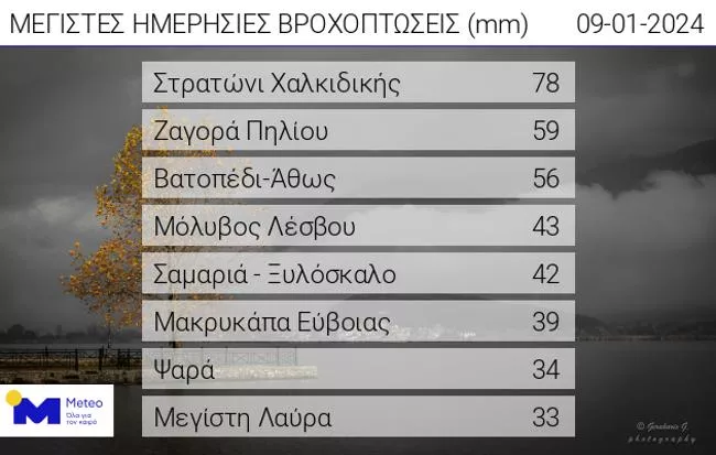 ΜΕΤΕΟ