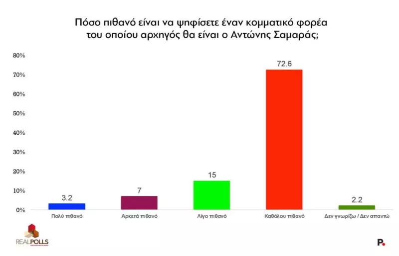 Δημοσκόπηση RealPolls
