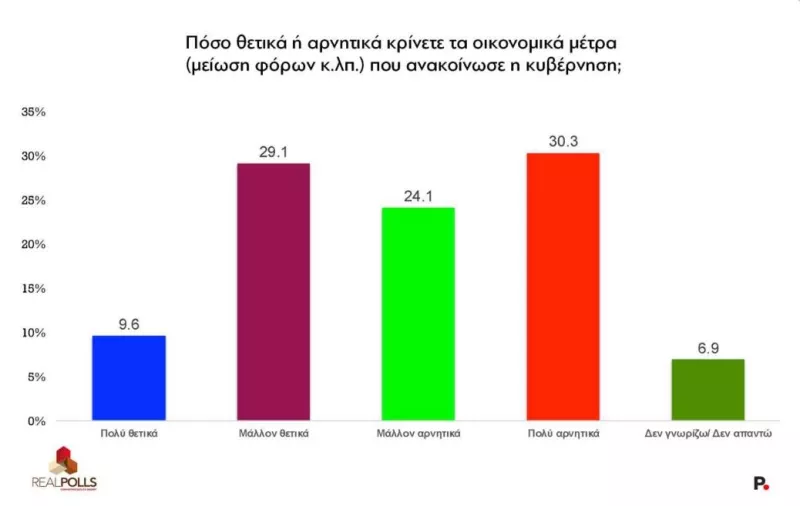 Δημοσκόπηση RealPolls