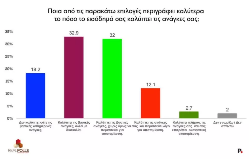 Δημοσκόπηση RealPolls