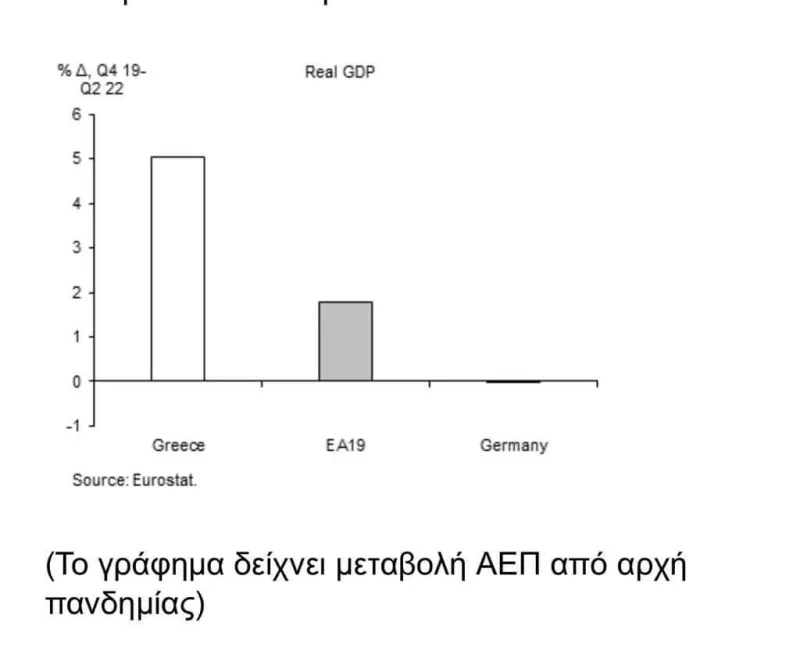 ΑΕΠ