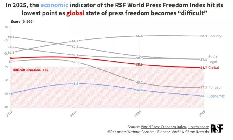 RSF