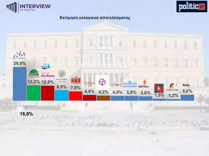 Δημοσκόπηση 1