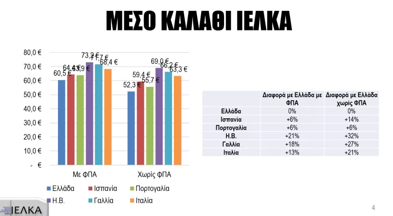 ΙΕΛΚΑ