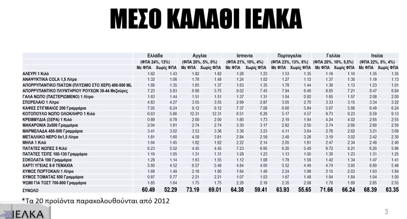 ιελκα