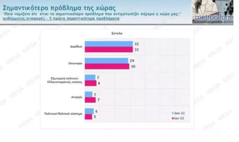 Δημοσκόπηση