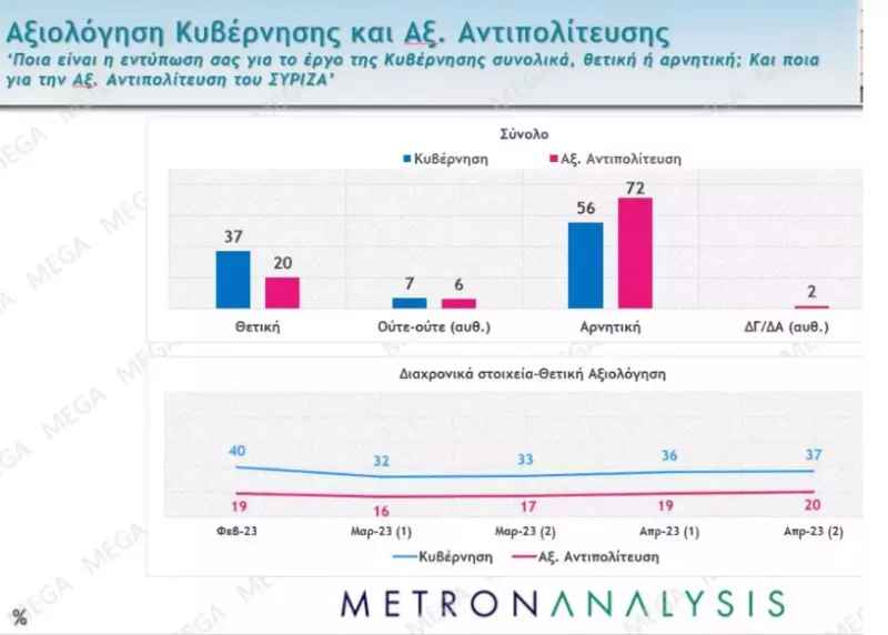Δημοσκόπηση